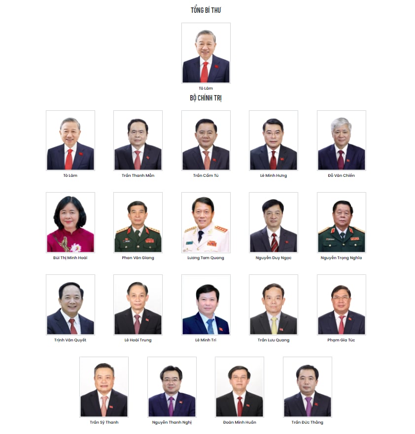 Danh sách Bộ Chính trị, Ban Bí thư Ban Chấp hành Trung ương Đảng khóa XIV