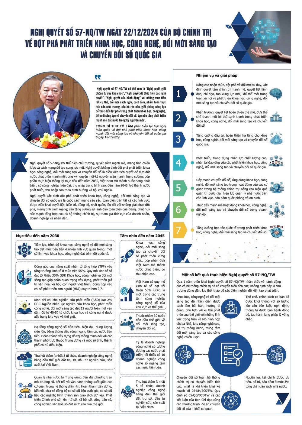Nghị quyết số 57-NQ/TW, ngày 22/12/2024 của Bộ Chính trị về đột phá phát triển khoa học, công nghệ, đổi mới sáng tạo và chuyển đổi số quốc gia.