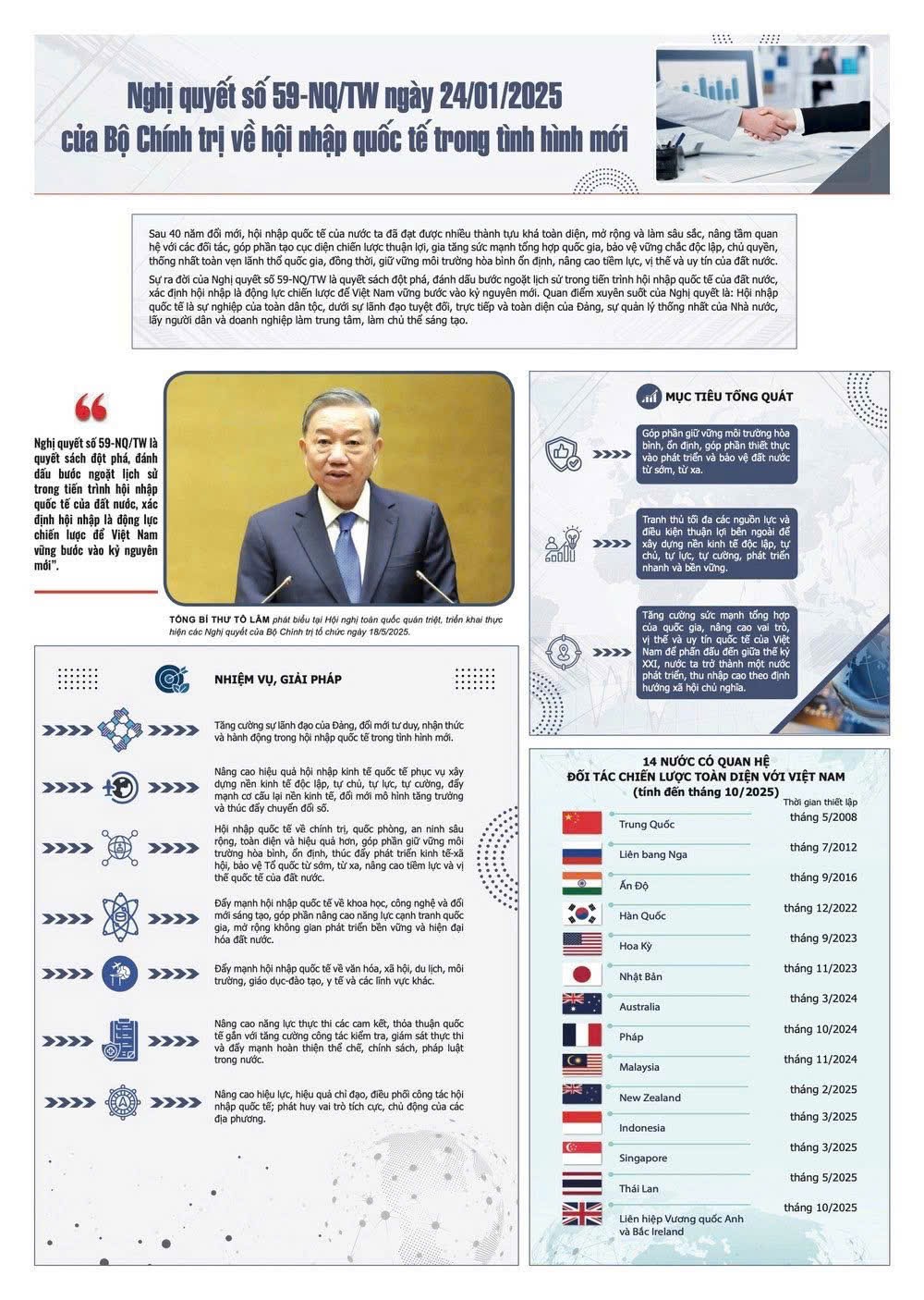 Nghị quyết số 59-NQ/TW, ngày 24/01/2025 của Bộ Chính trị về hội nhập quốc tế trong tình hình mới
