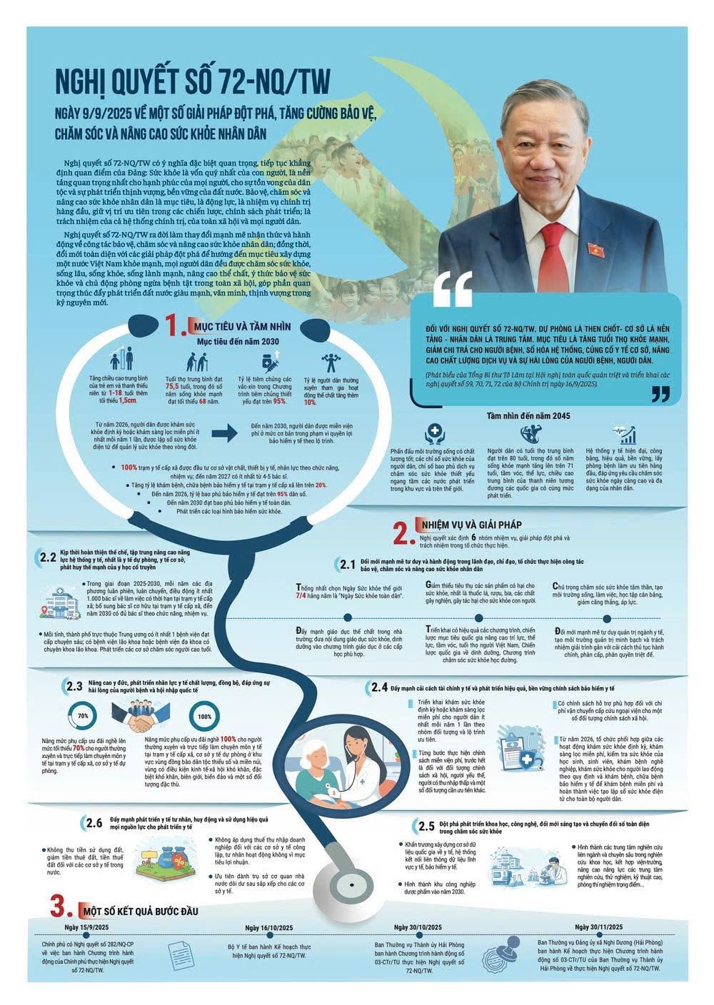 Nghị quyết số 72-NQ/TW, ngày 9/9/2025 của Bộ Chính trị về một số giải pháp đột phá, tăng cường bảo vệ, chăm sóc và nâng cao sức khỏe nhân dân.