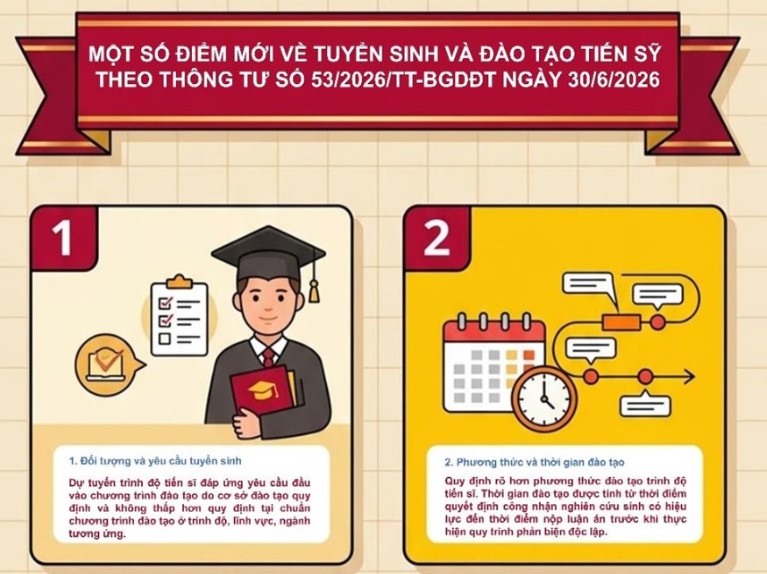 Một số điểm mới về tuyển sinh và đào tạo trình độ tiến sĩ theo Thông tư số 53/2026/TT-BGDĐT