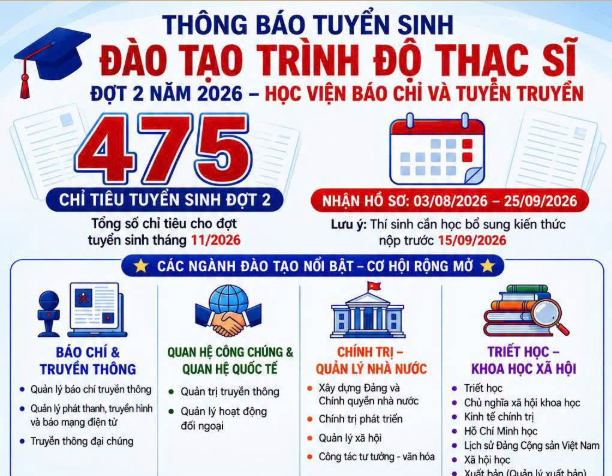 Học viện Báo chí và Tuyên truyền thông báo tuyển sinh đào tạo trình độ Thạc sĩ đợt 2 năm 2026 