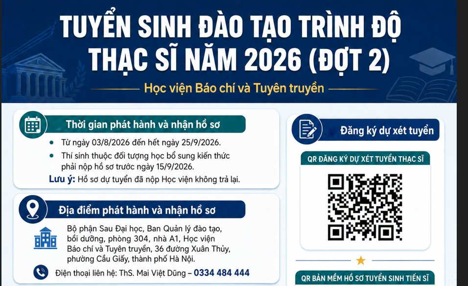Học viện Báo chí và Tuyên truyền thông báo tuyển sinh đào tạo trình độ thạc sĩ năm 2026 (đợt 2)